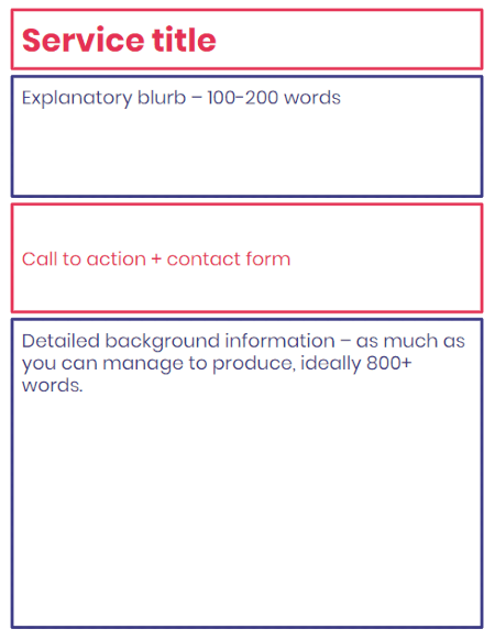 Example structure for an accountancy service page: title, blurb, call to action, background info.